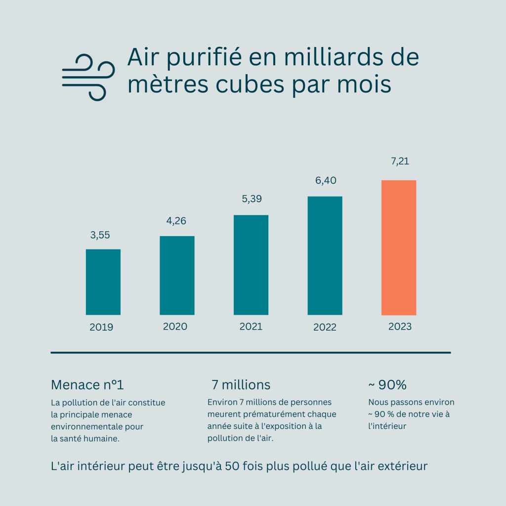 cleaned air q4 2023 french 